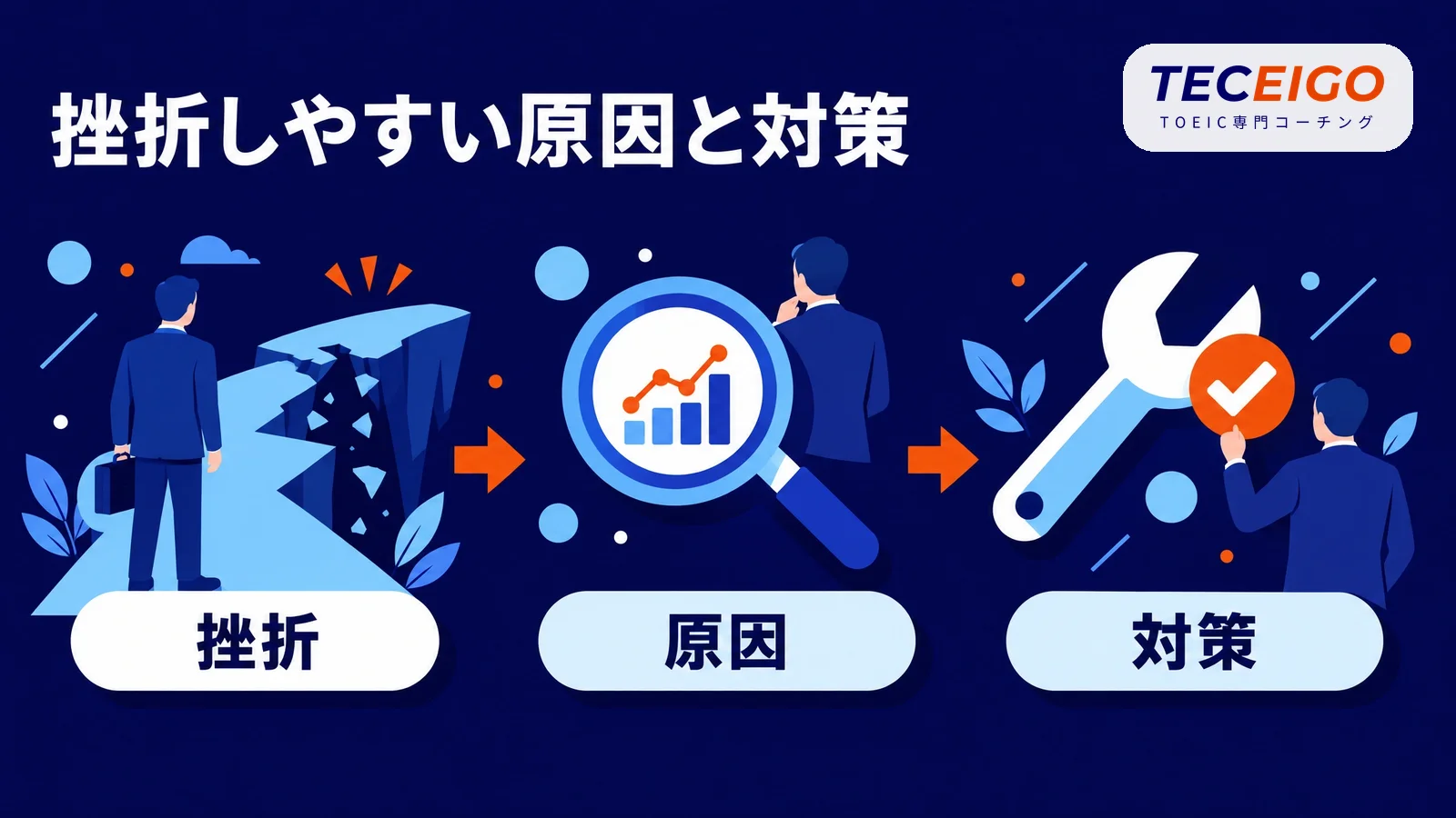 TOEICの独学で挫折しやすい原因と対策