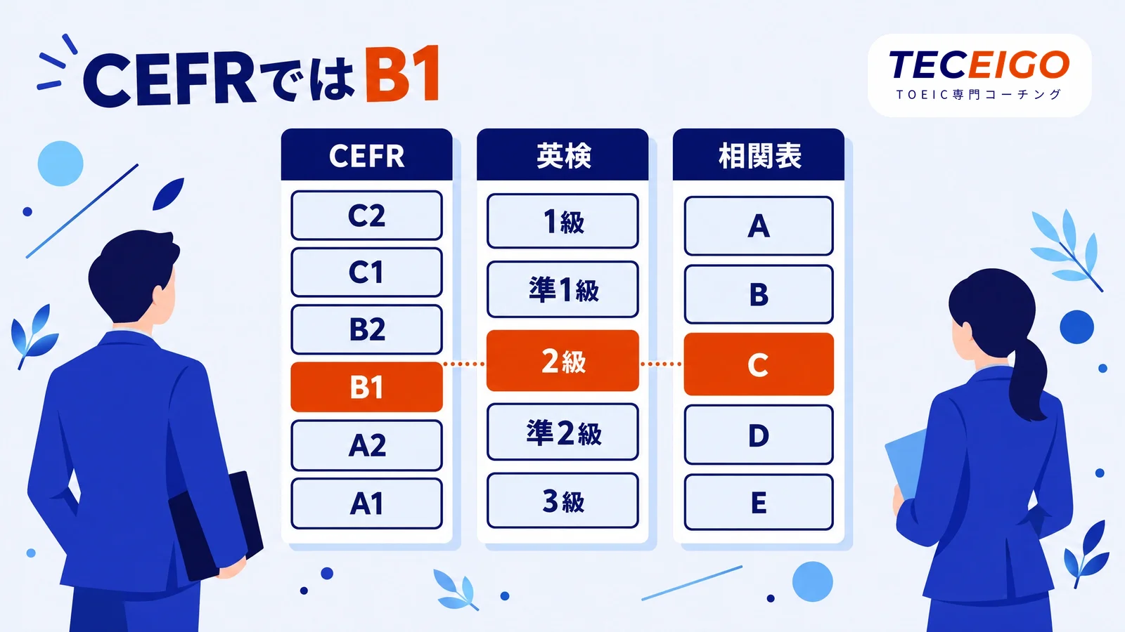 TOEIC600点を英検・CEFR・相関表で比べると
