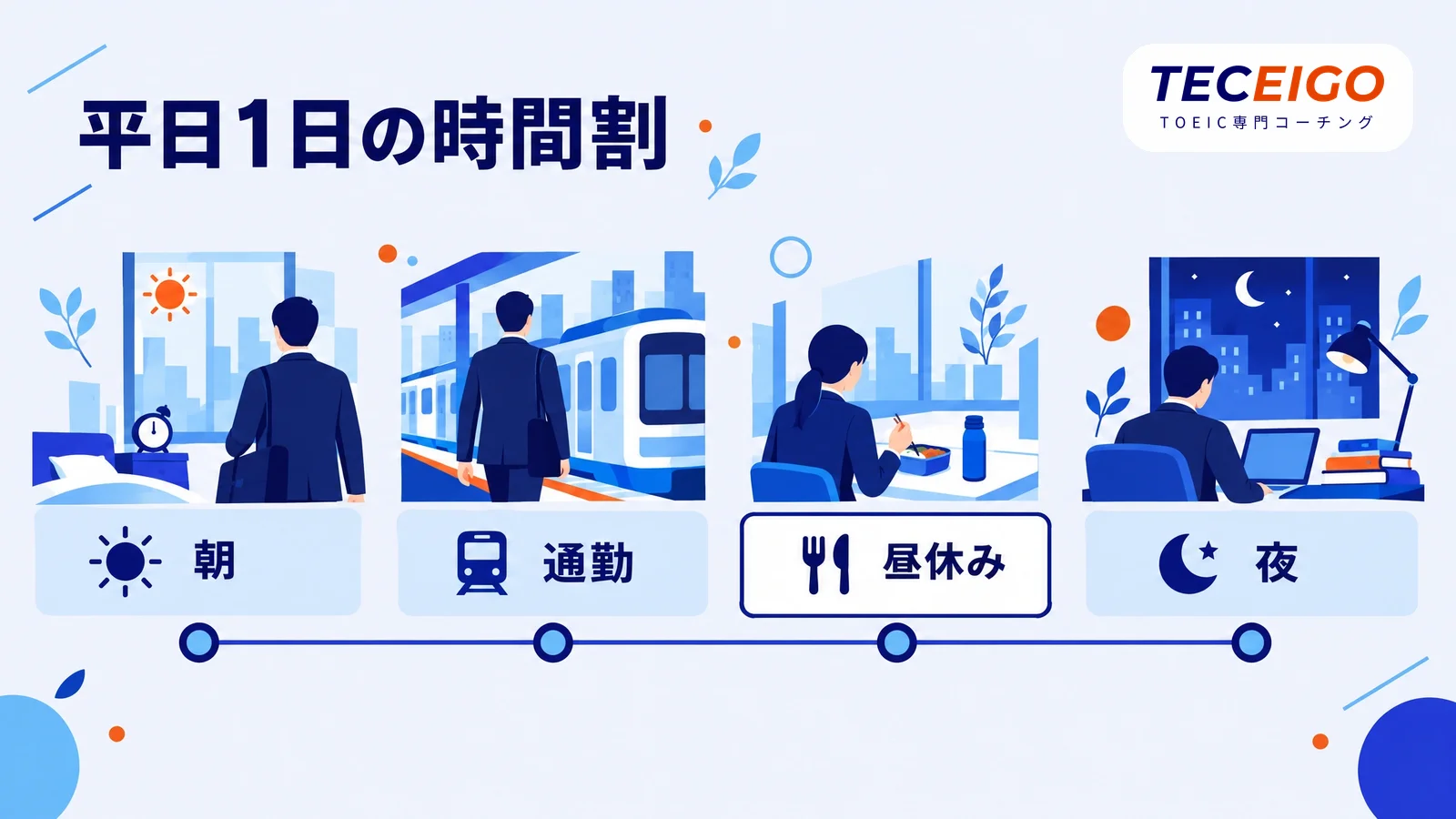 社会人のTOEIC勉強の1日の時間割
