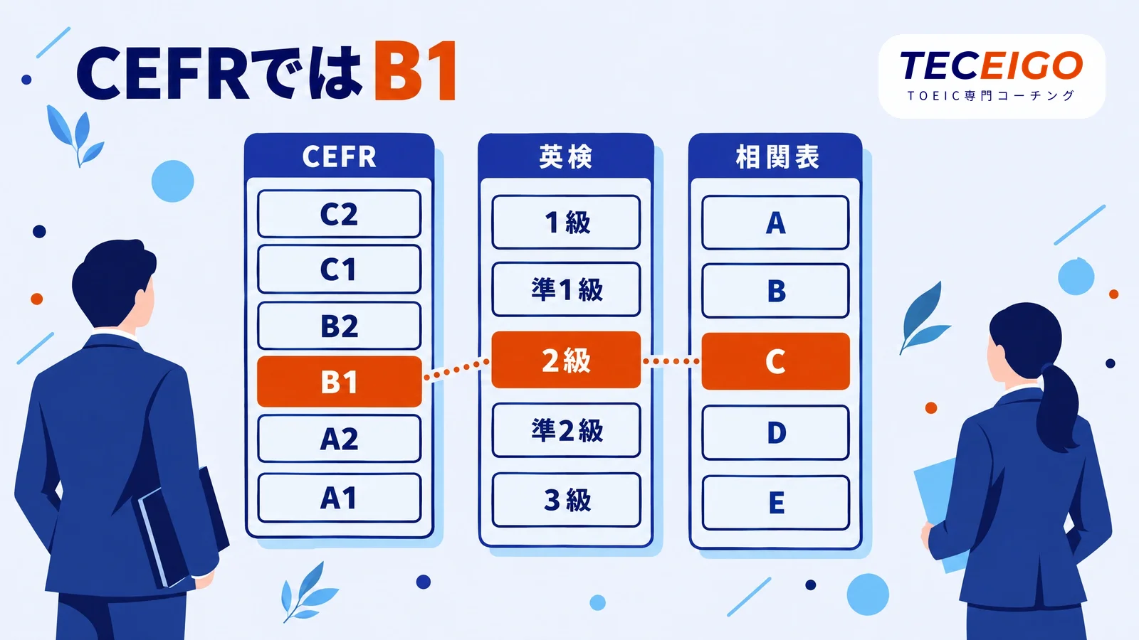 TOEIC650点を英検・CEFR・相関表で比べると