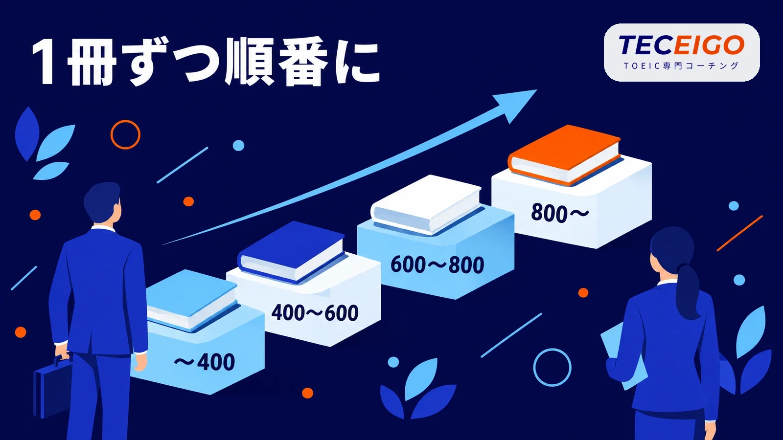今のスコア別のTOEIC文法の参考書の使う順番