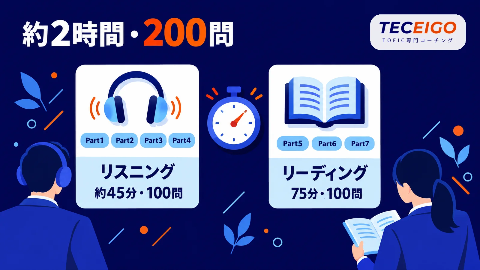 TOEIC L&Rの形式と構成:リスニングとリーディングで約2時間・200問