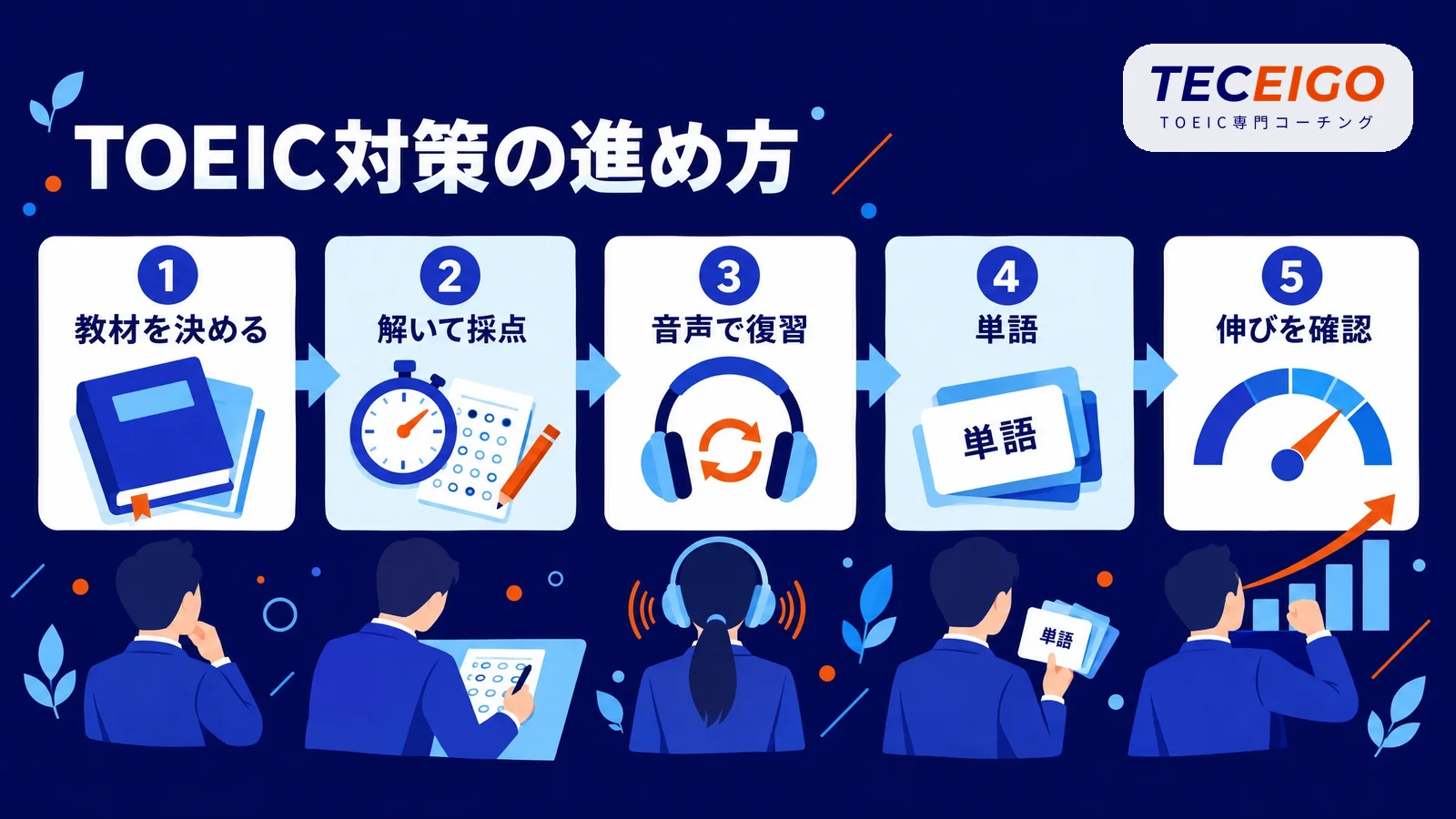 abceedの使い方:TOEIC対策の進め方