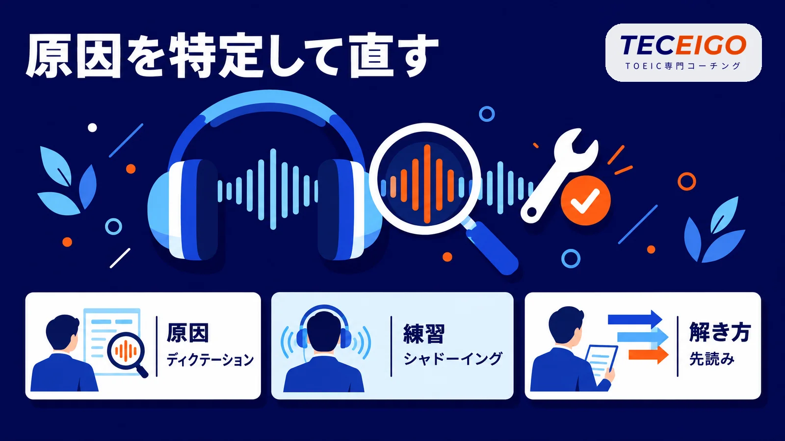 TOEICリスニング対策の要点:原因を特定してシャドーイングと先読みで直す