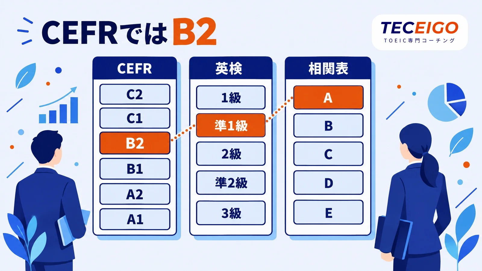 TOEIC900点を英検・CEFR・相関表で比べると