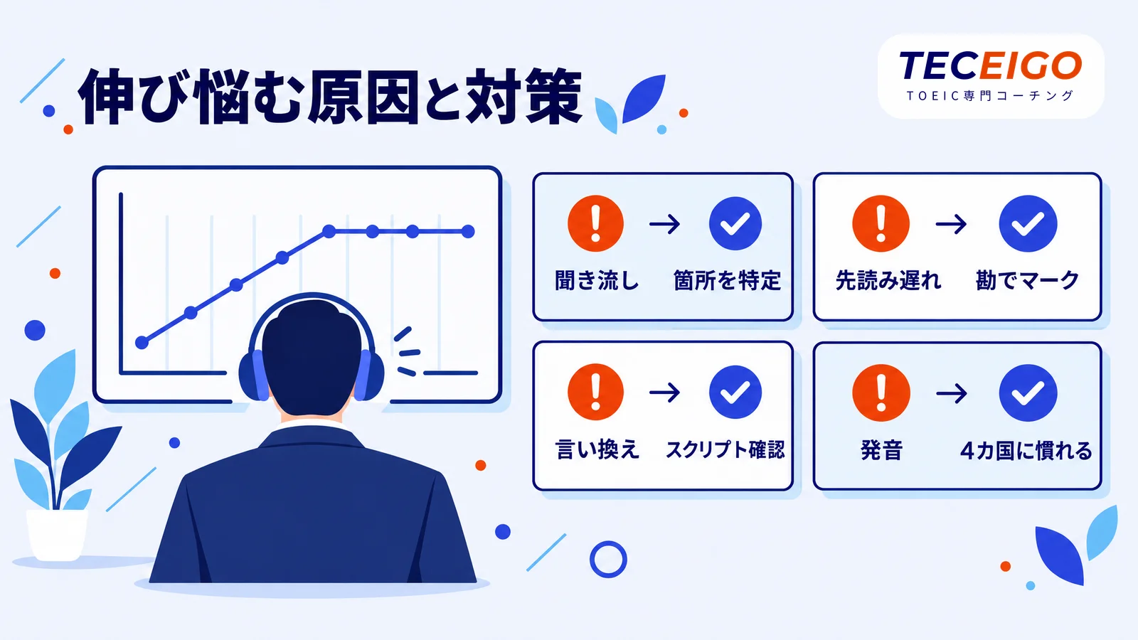 TOEICリスニングで伸び悩む原因と対策