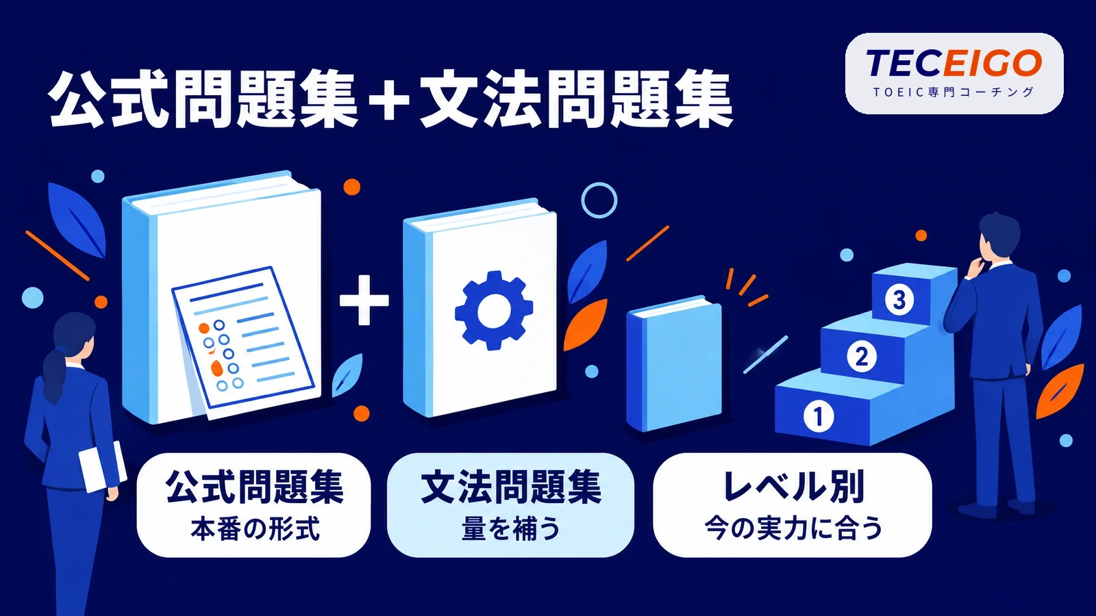 TOEIC Part5対策の教材：公式問題集と文法問題集の組み合わせ