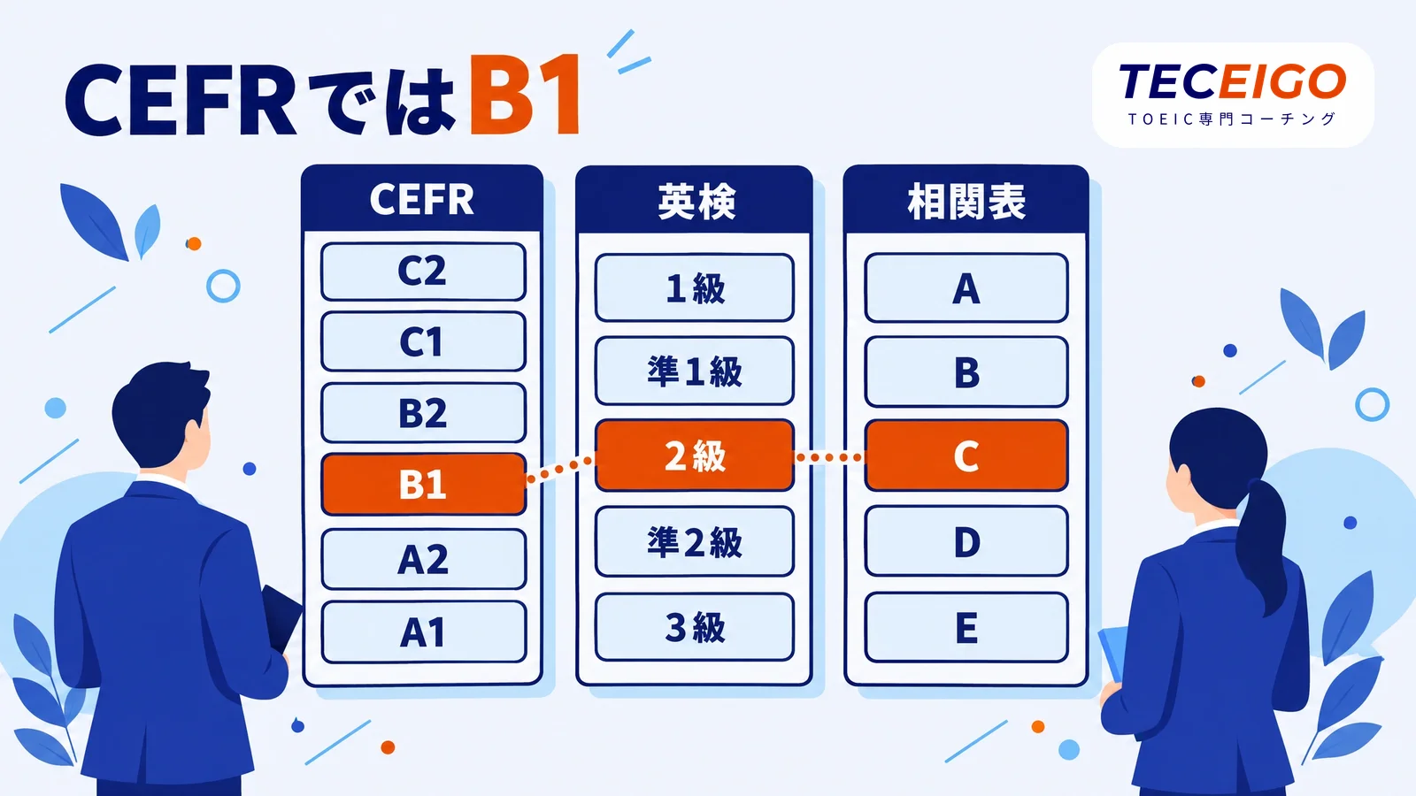 TOEIC700点を英検・CEFR・相関表で比べると