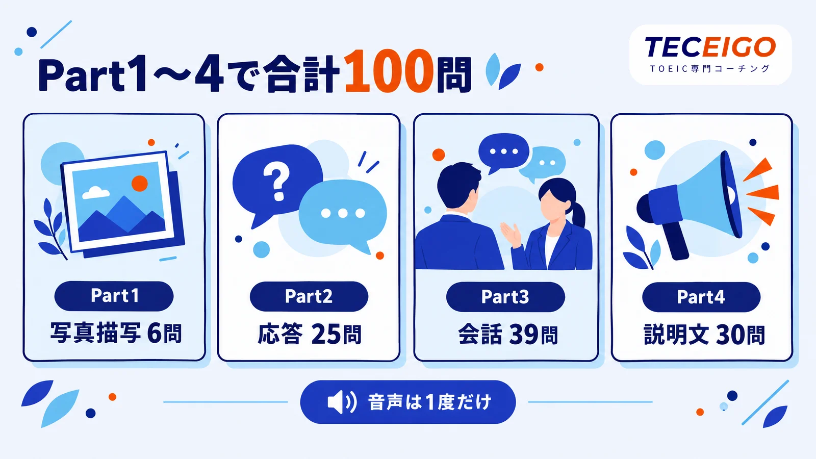 TOEICリスニングの問題形式:Part1〜4で合計100問