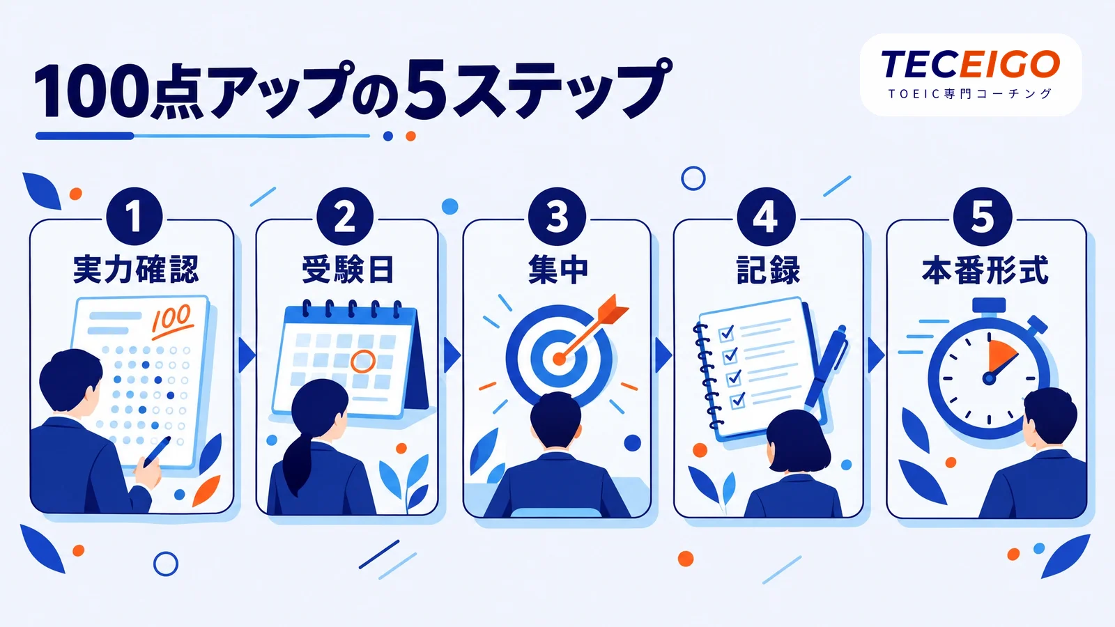 TOEICで100点上げる手順【5STEP】