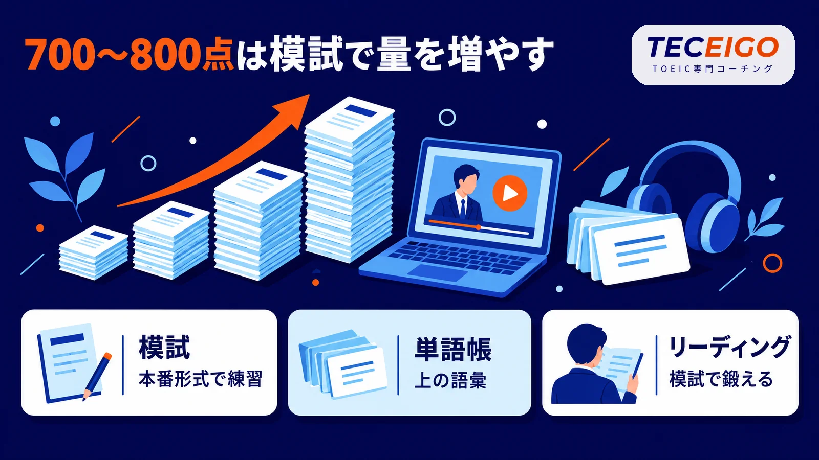 700〜800点を目指す方向けのTOEIC参考書は模試で量を増やす