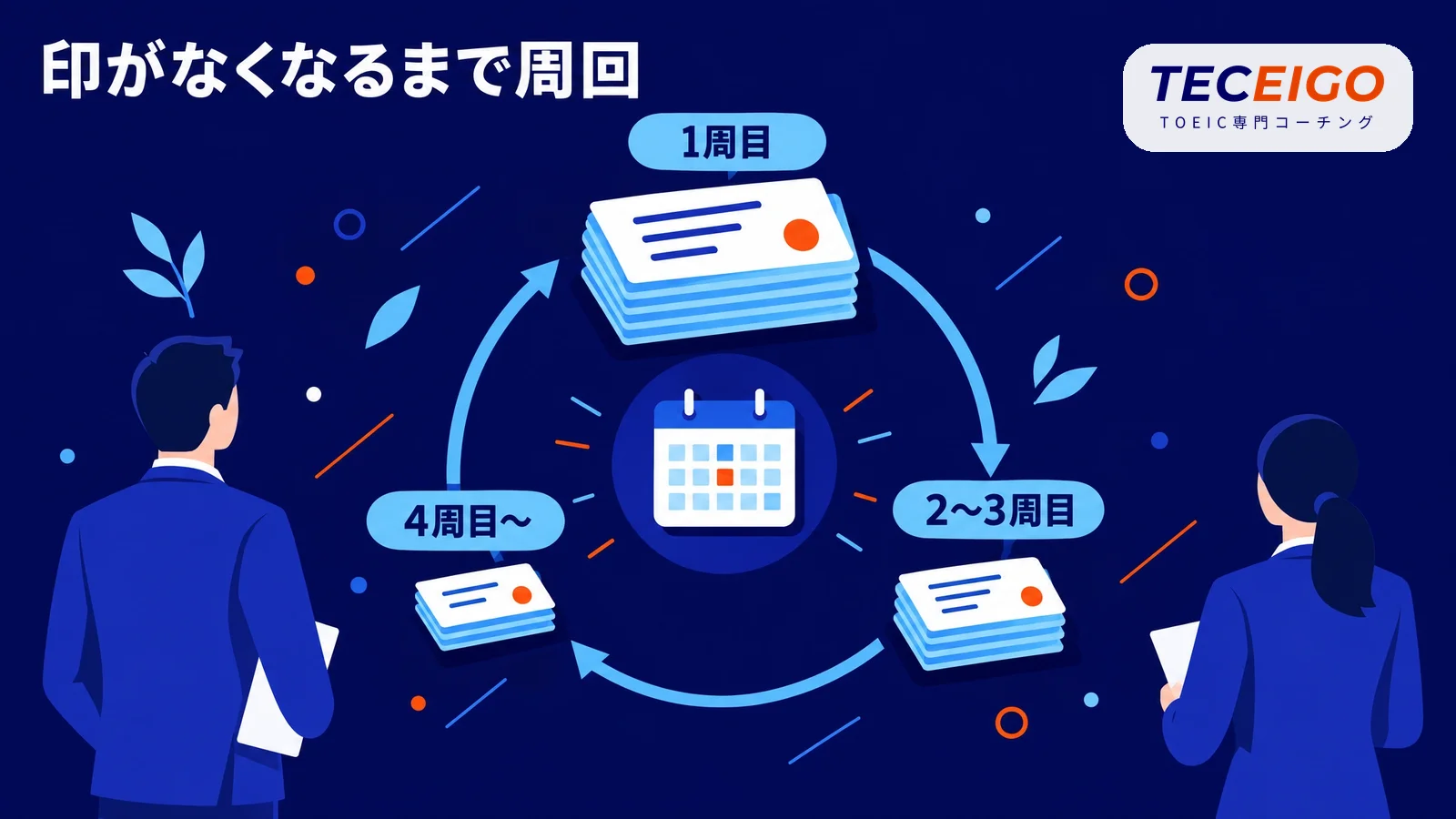 金のフレーズの1日の量と周回の目安