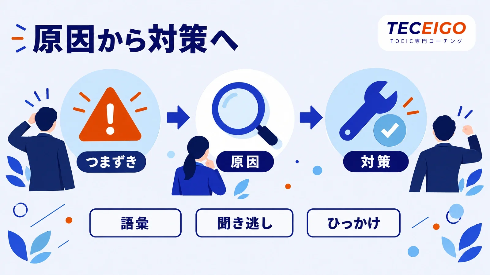 TOEIC Part1・2で点が取れない原因と対策