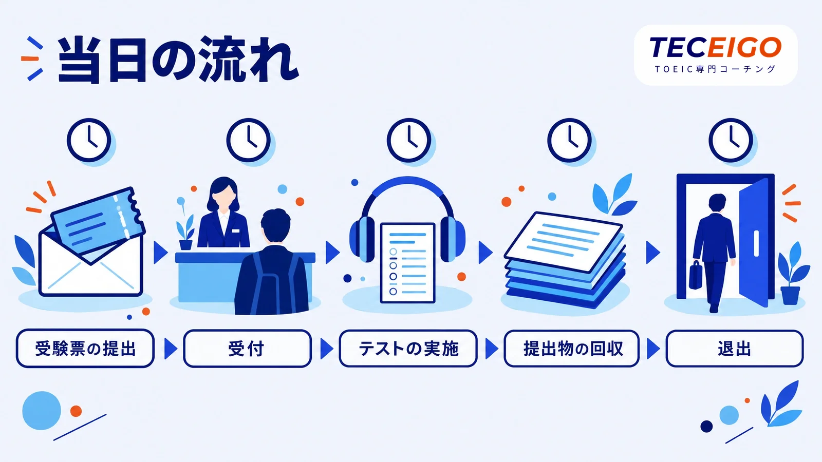 TOEICの受験票と試験当日の流れ