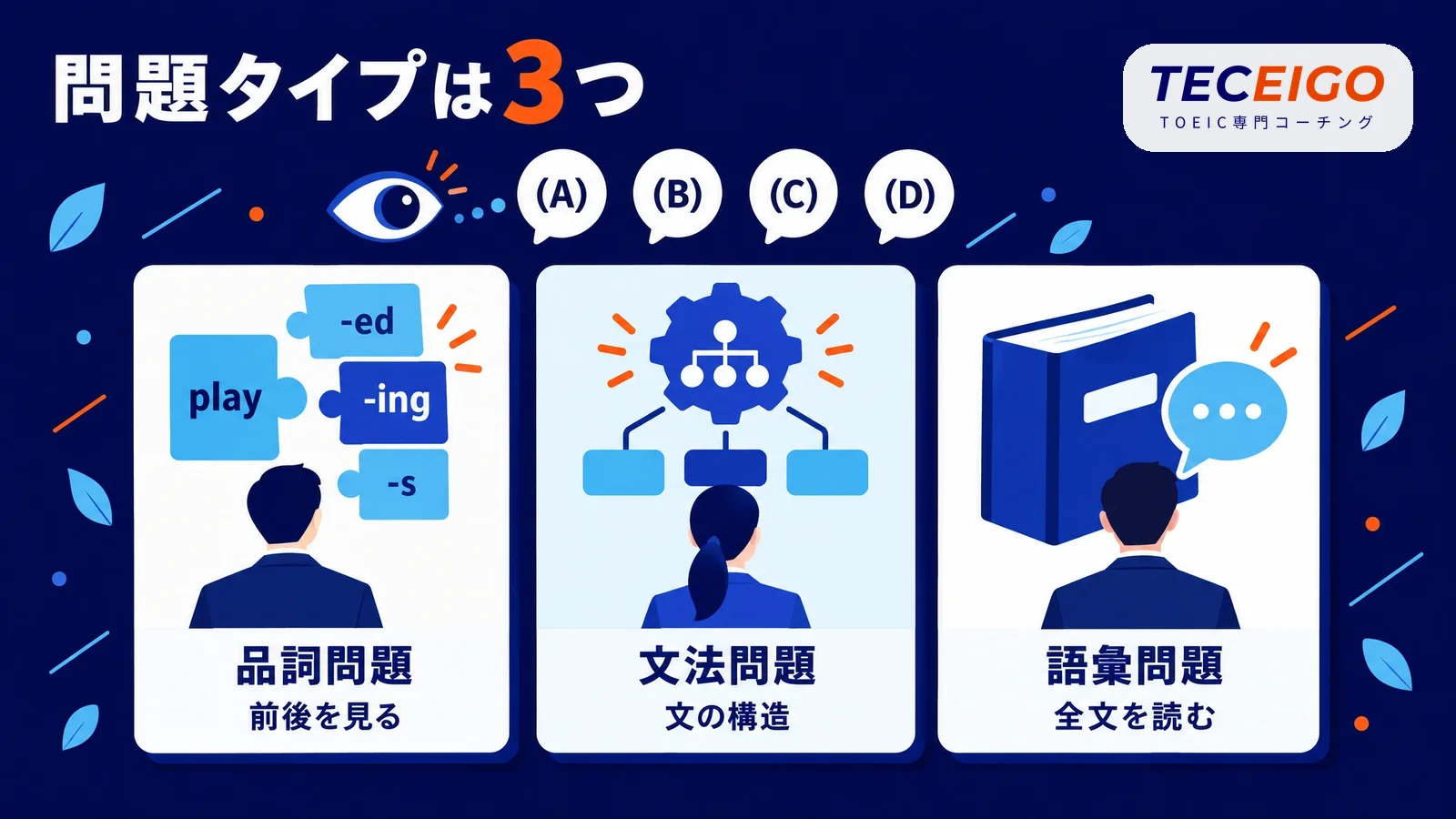 TOEIC Part5の3つの問題タイプ：品詞問題・文法問題・語彙問題