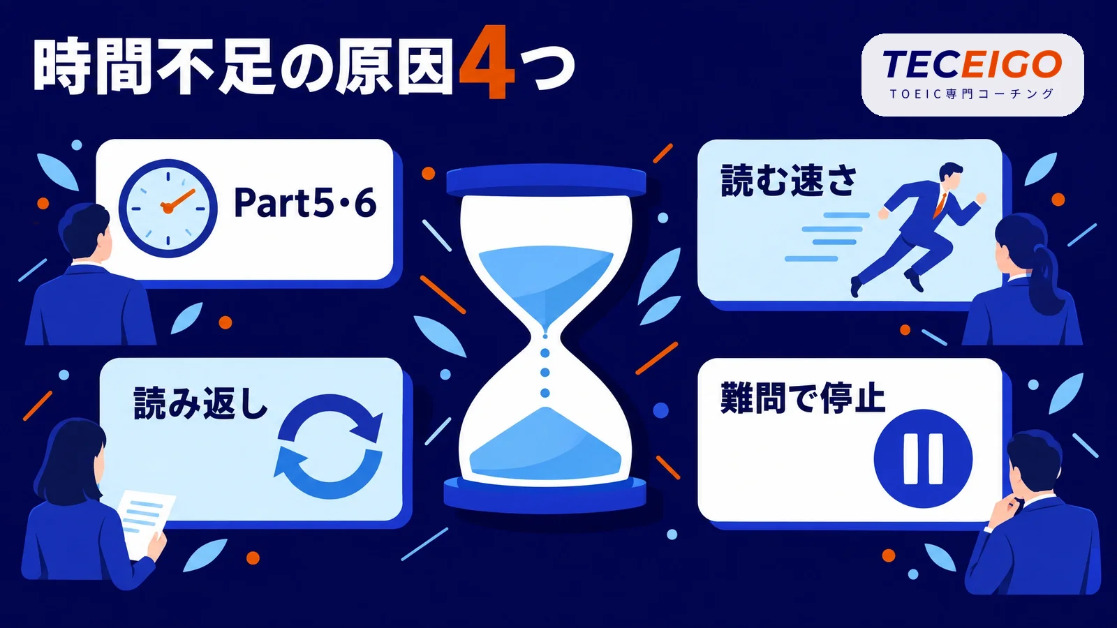 TOEIC Part7で時間が足りない原因と対策