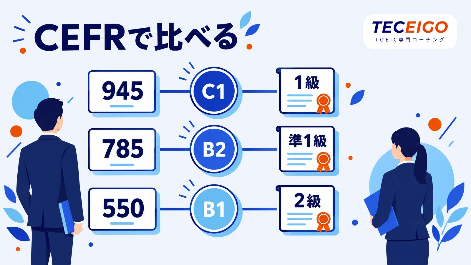 TOEICの点数とCEFR・英検の対応