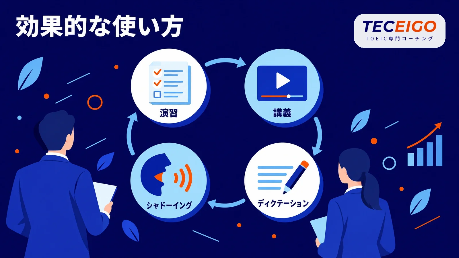 スタディサプリTOEICの効果的な使い方