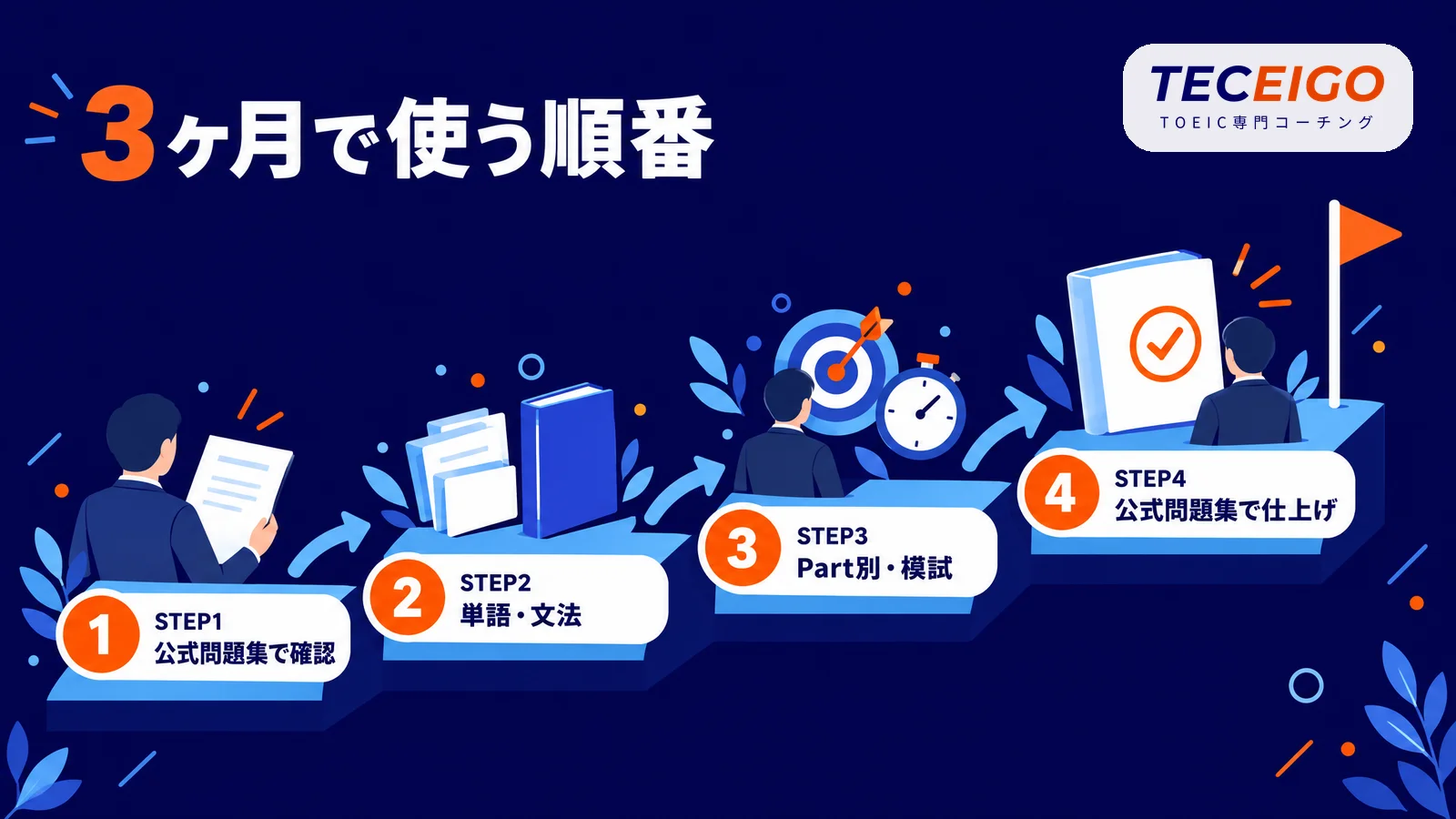 TOEICの参考書を使う順番と3ヶ月のスケジュール