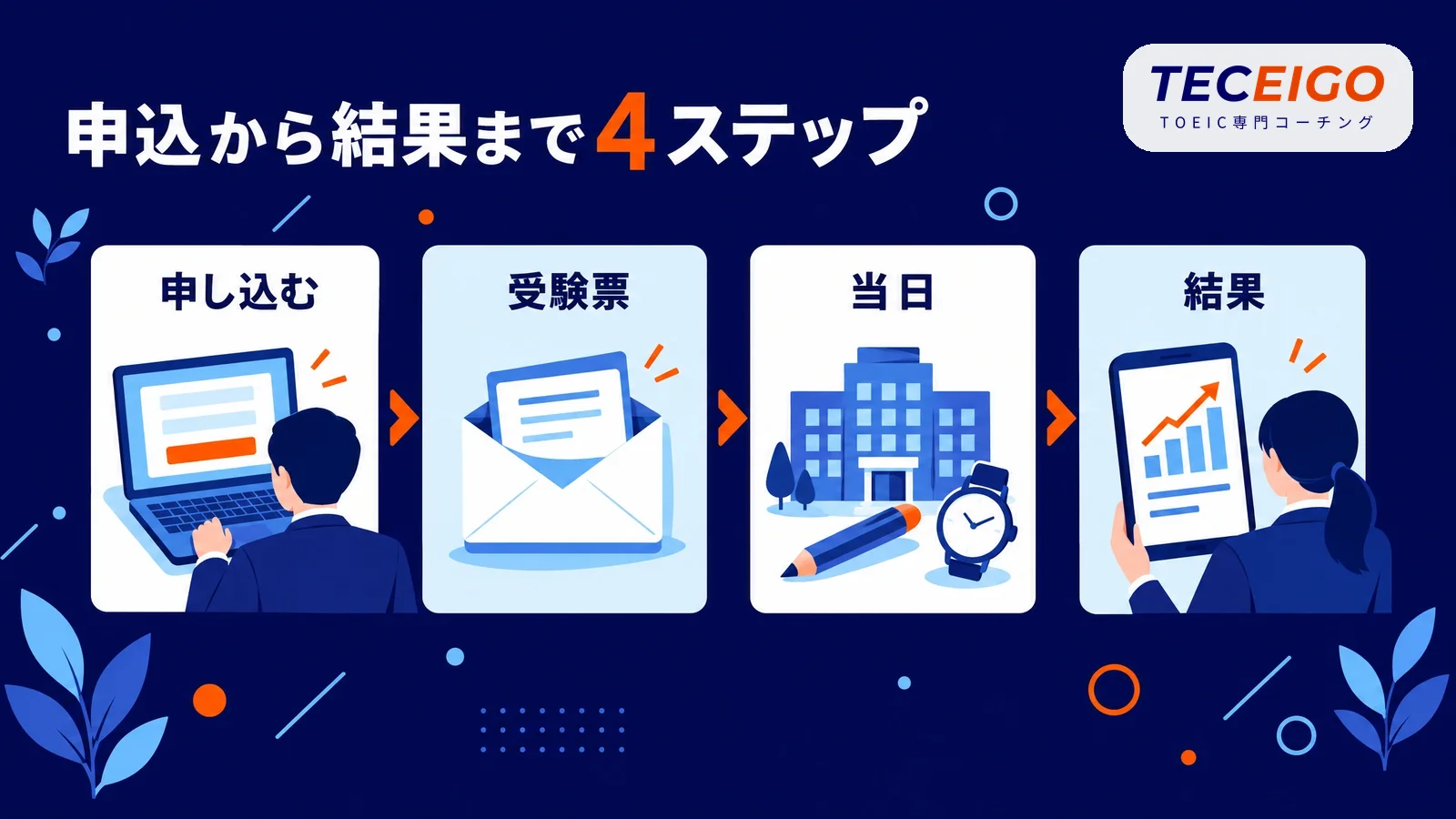 初めてTOEICを受けるときの流れ