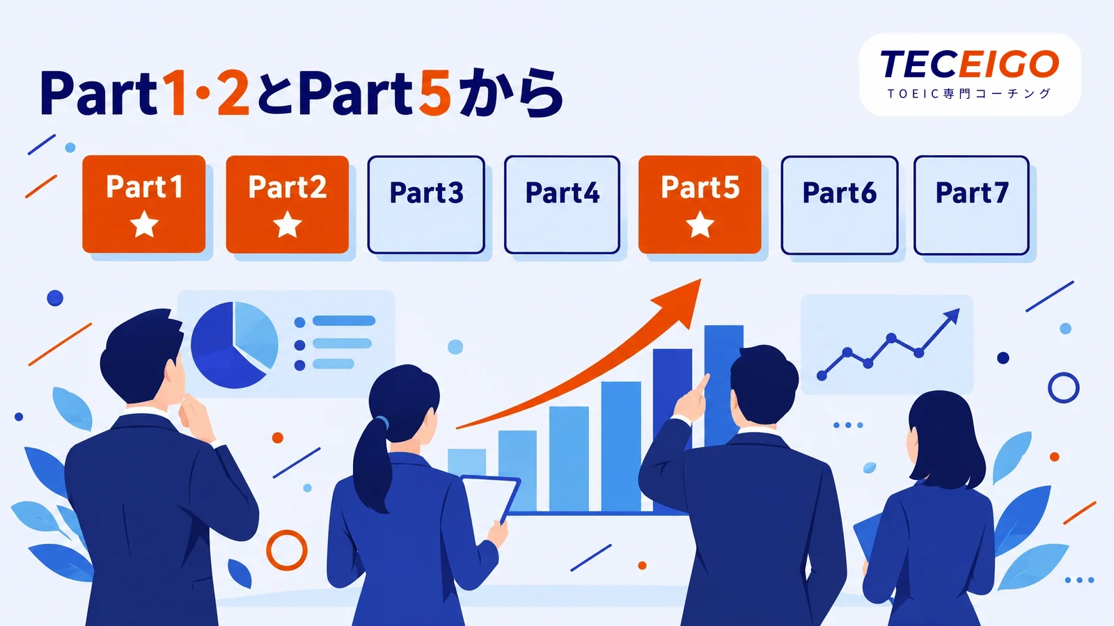 TOEIC初心者のPart別の取り組み方と優先度