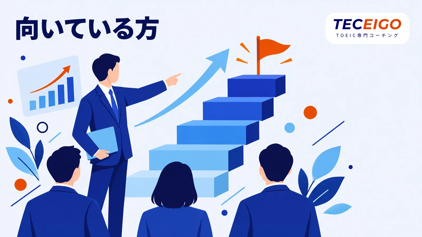 英単語ターゲット1100が向いている方
