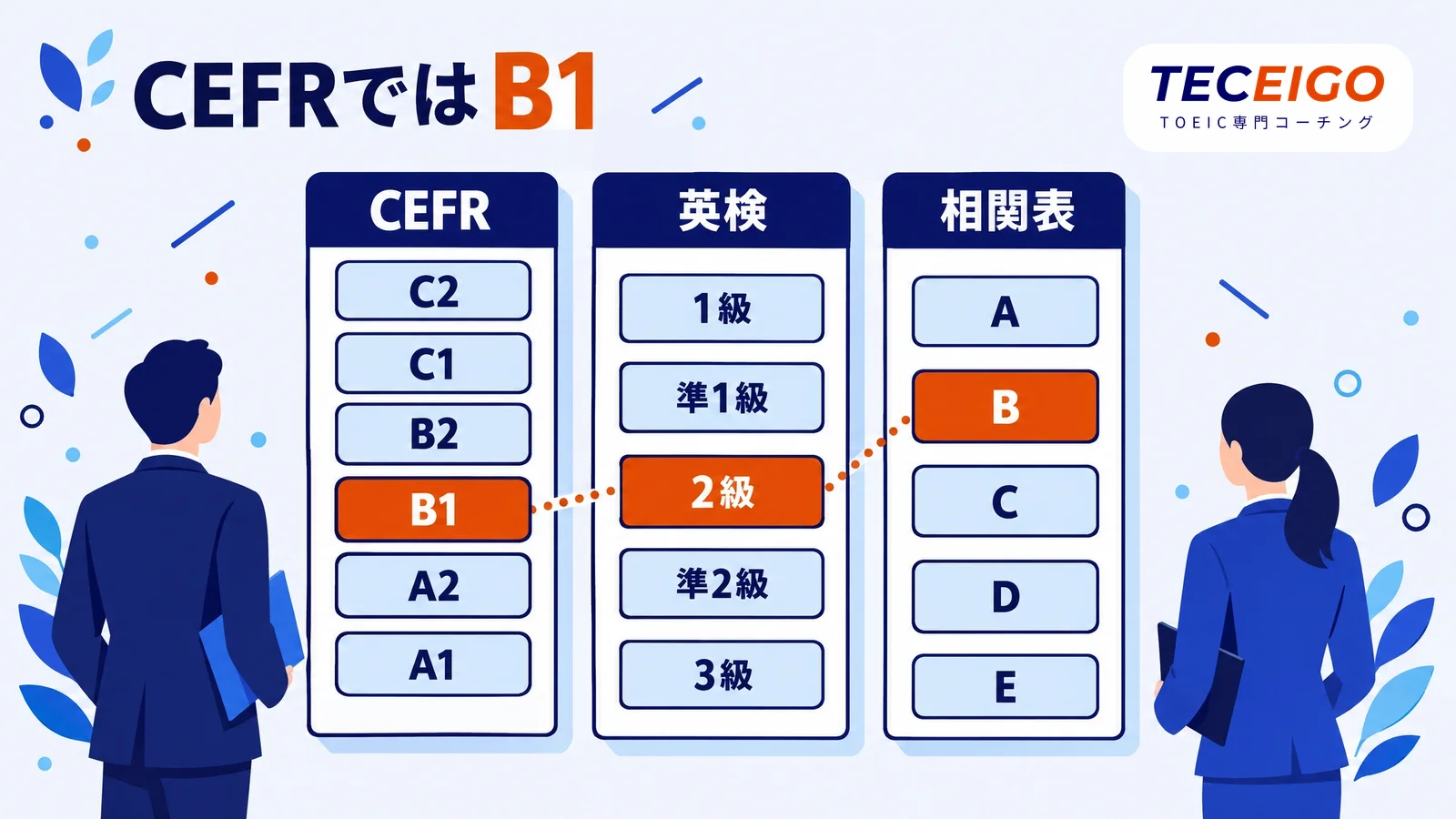 TOEIC750点を英検・CEFR・相関表で比べると