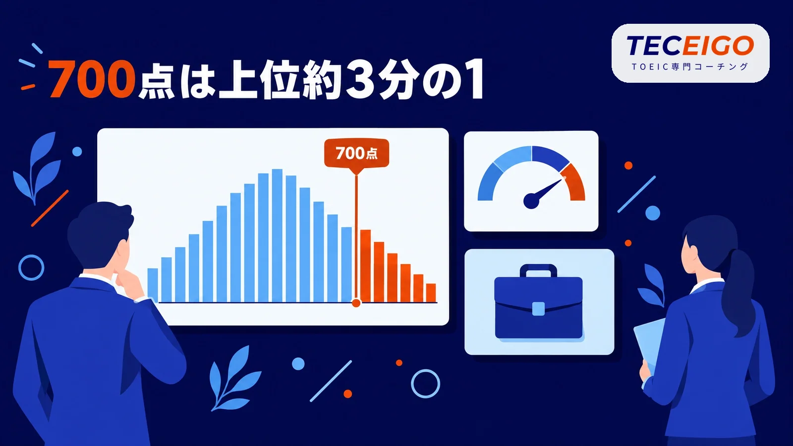 TOEIC700点のレベルの早見表