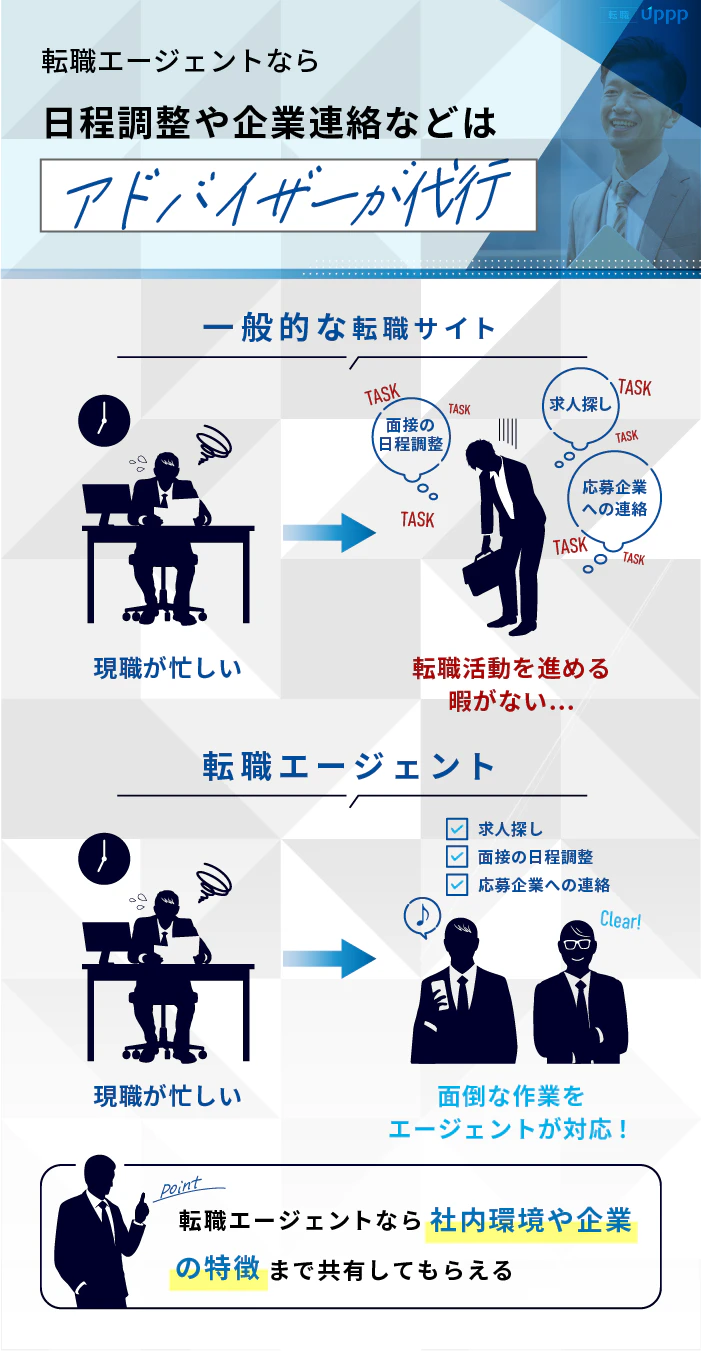 転職エージェントなら50代の転職活動の日程調整や企業連絡などはアドバイザーが代行