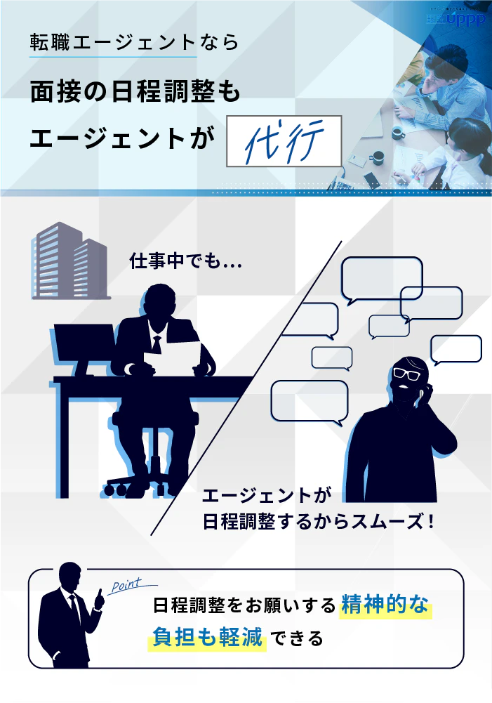転職エージェントなら、面接の日程調整もエージェントが代行