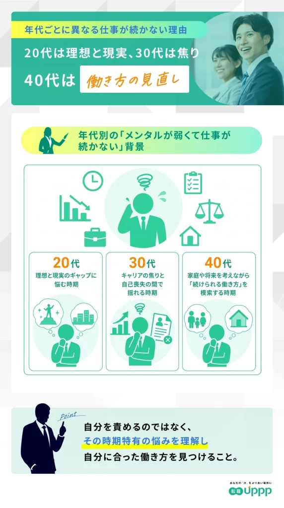 年代別の「メンタルが弱くて仕事が続かない」背景。