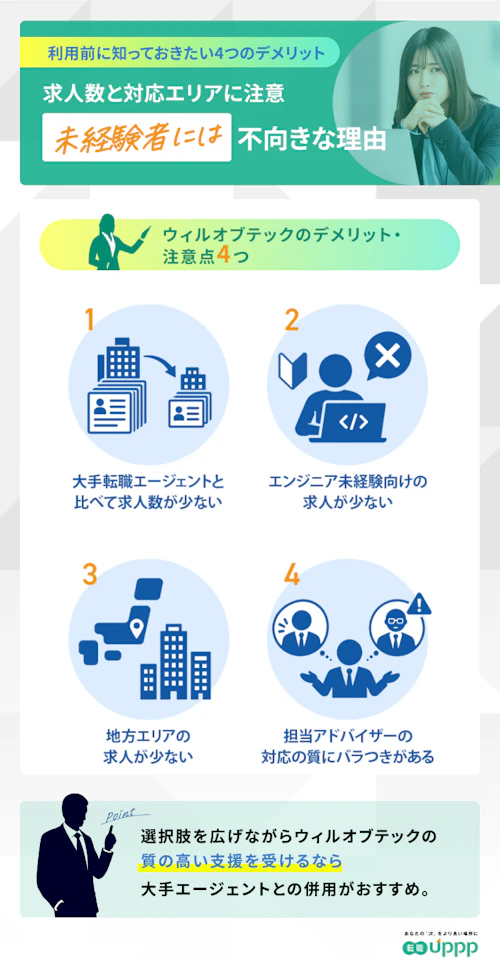 ウィルオブテックのデメリットと注意点4つ。