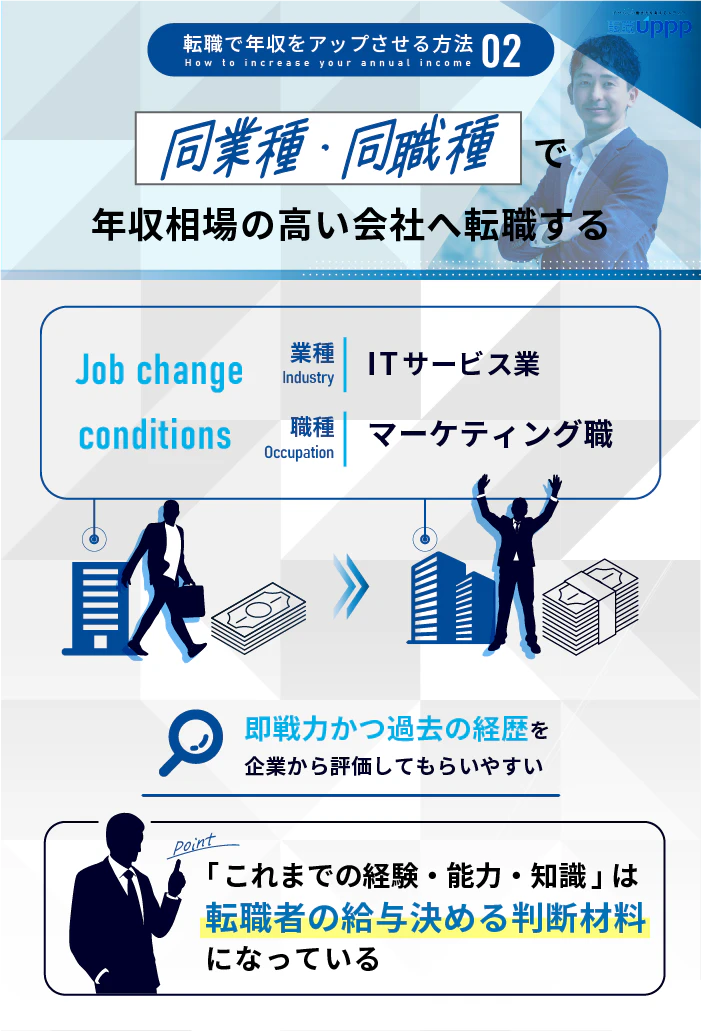 転職で年収をアップさせる方法2:同業種・同職種で年収相場の高い会社へ転職する