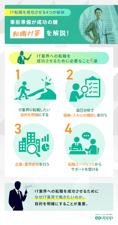 IT業界への転職を成功させるために必要なこと4選