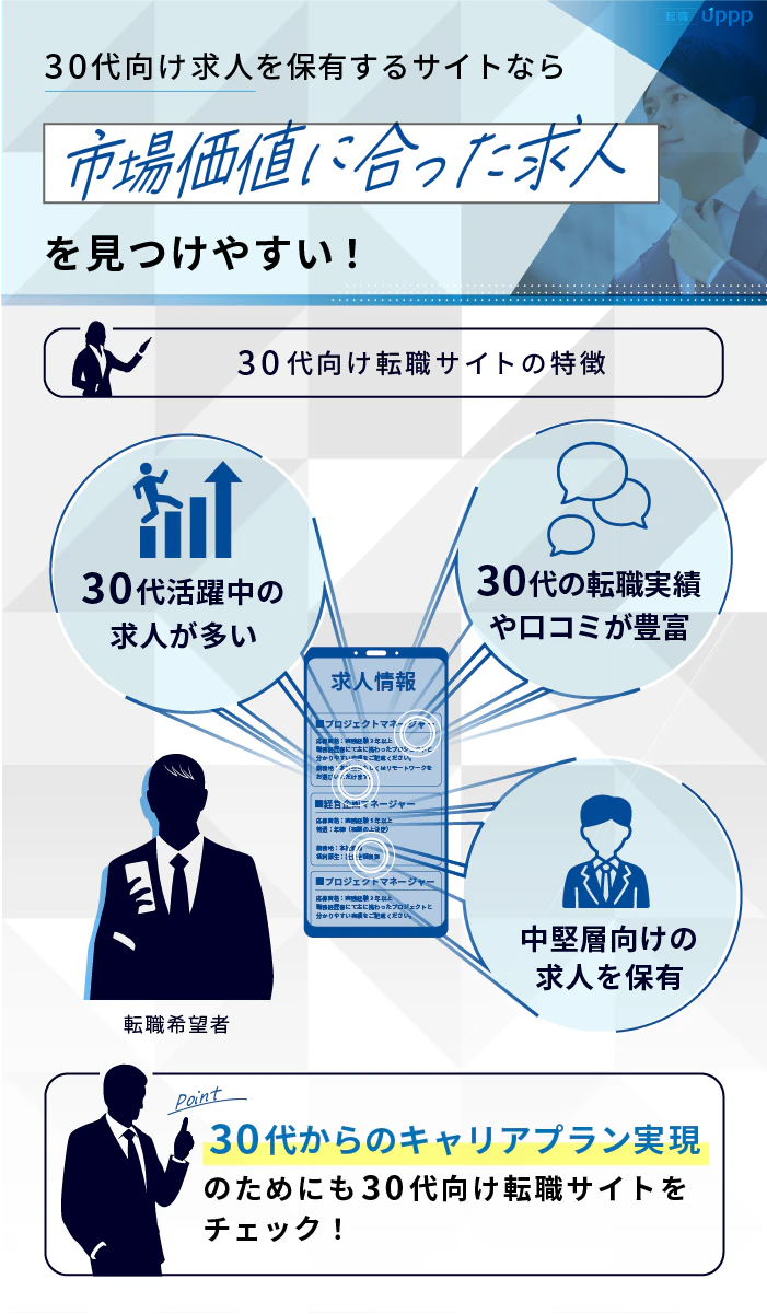 30代向け求人を保有する転職サイトなら、市場価値に合った求人を見つけやすい!