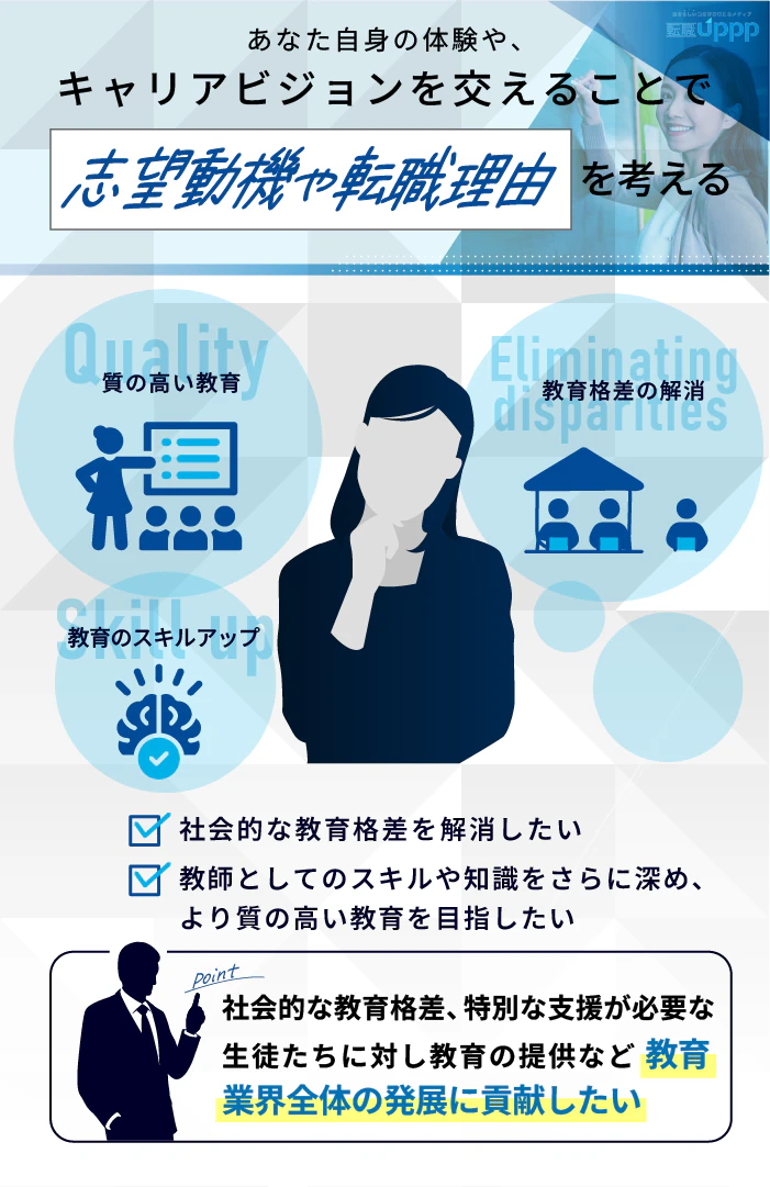 あなた自身の体験やキャリアビジョンを交えることで、志望動機や転職理由を考える