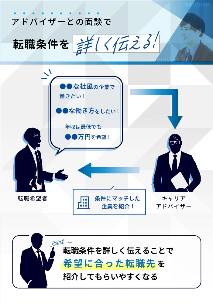 dodaのアドバイザーとの面談では転職条件を詳しく伝える