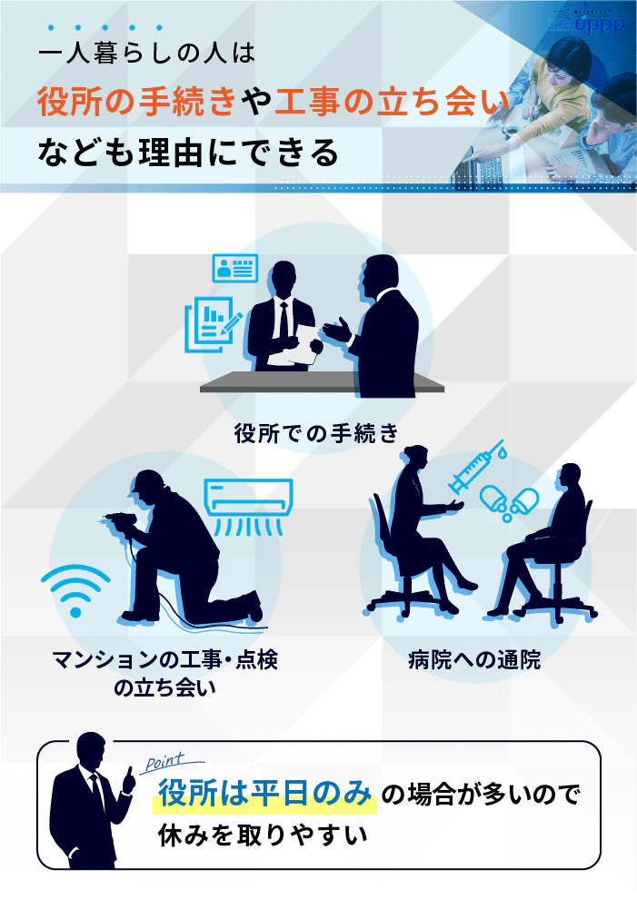 一人暮らしの人は、役所の手続きや工事の立ち会いなども理由にできる