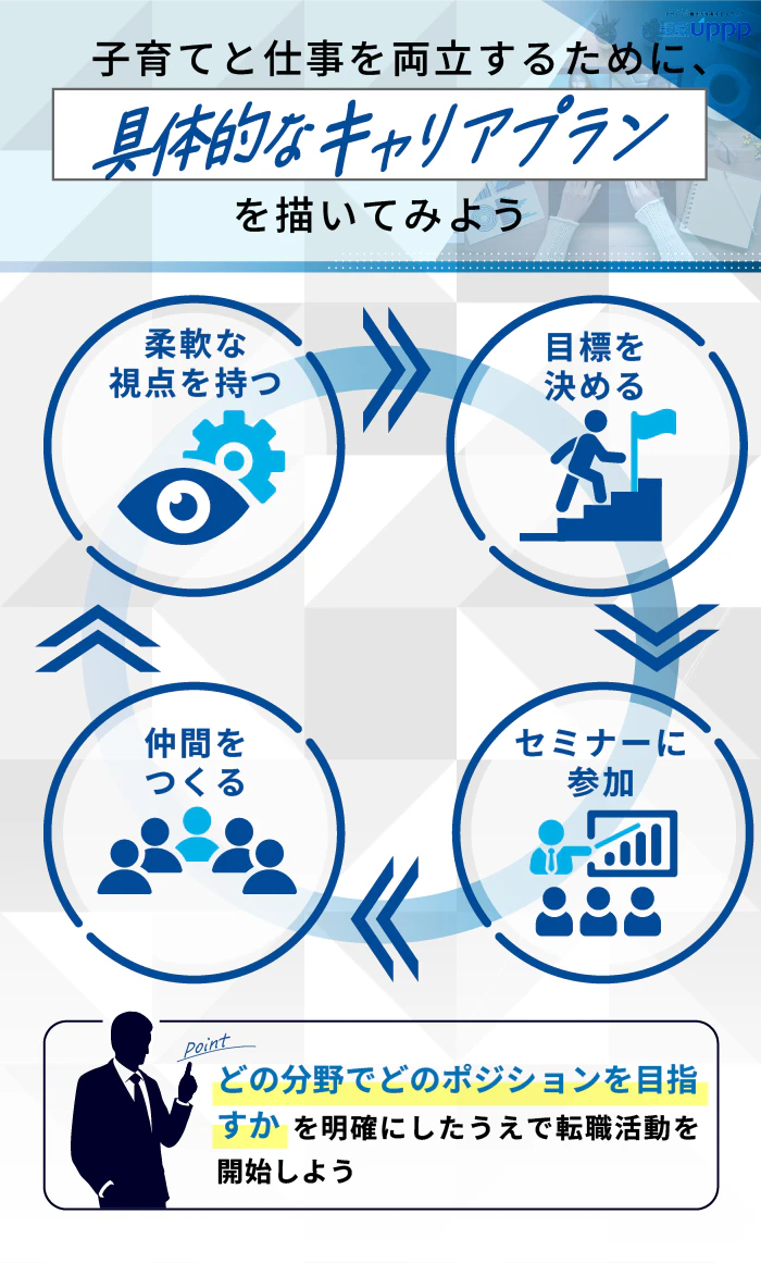 子育てと仕事を両立するために、具体的なキャリアプランを描いてみよう