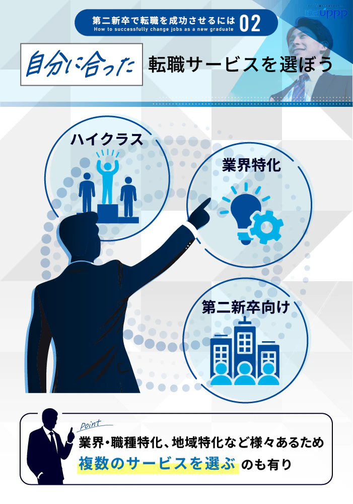 第二新卒で転職を成功させるには２：自分に合った転職サービスを選ぼう