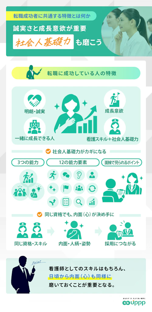 看護師転職に成功している人の特徴。