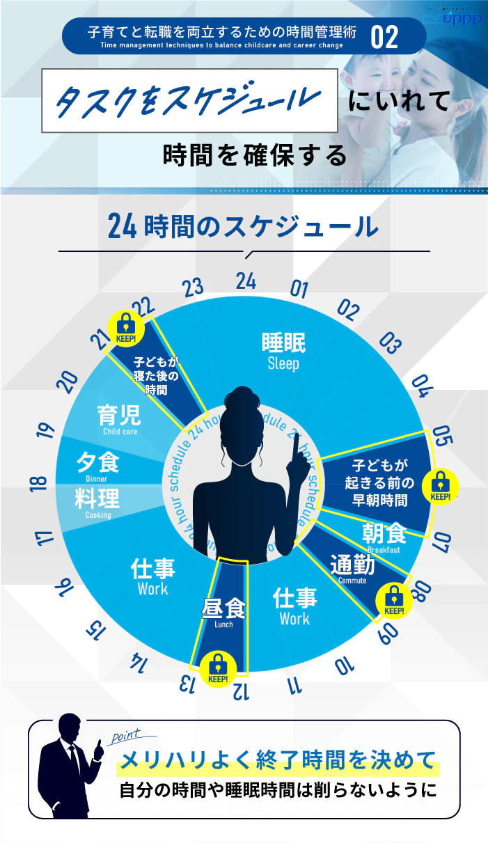子育てと転職を両立するための時間管理術２：タスクをスケジュールに入れて時間を確保する
