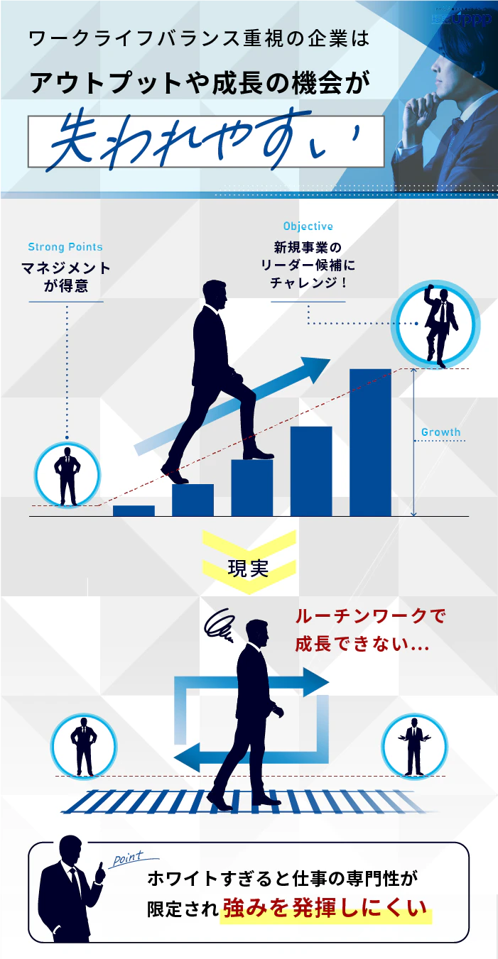 ワークライフバランス重視のホワイト企業はアウトプットや成長の機会が失われやすい