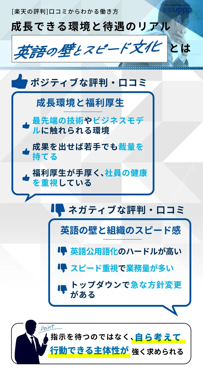 楽天の評判・口コミ｜働きがいや成長環境についても