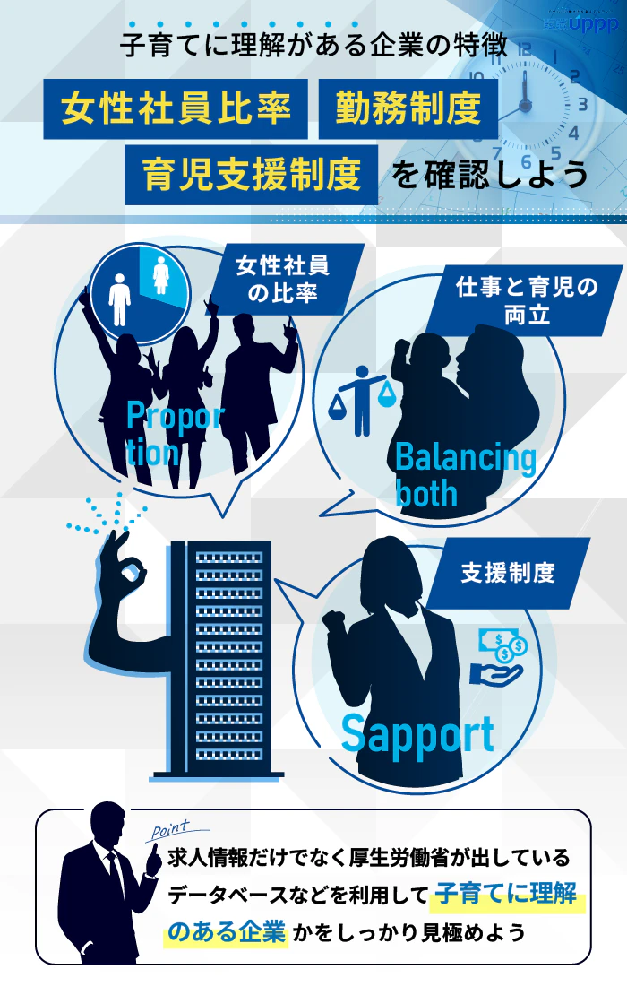 子育てに理解がある企業の特徴。女性社員比率・勤務制度・育児支援制度を確認しよう。
