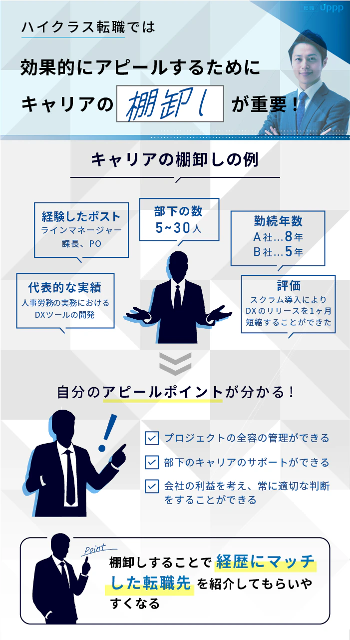 ハイクラス転職では効果的にアピールするためにキャリアの棚卸しが重要