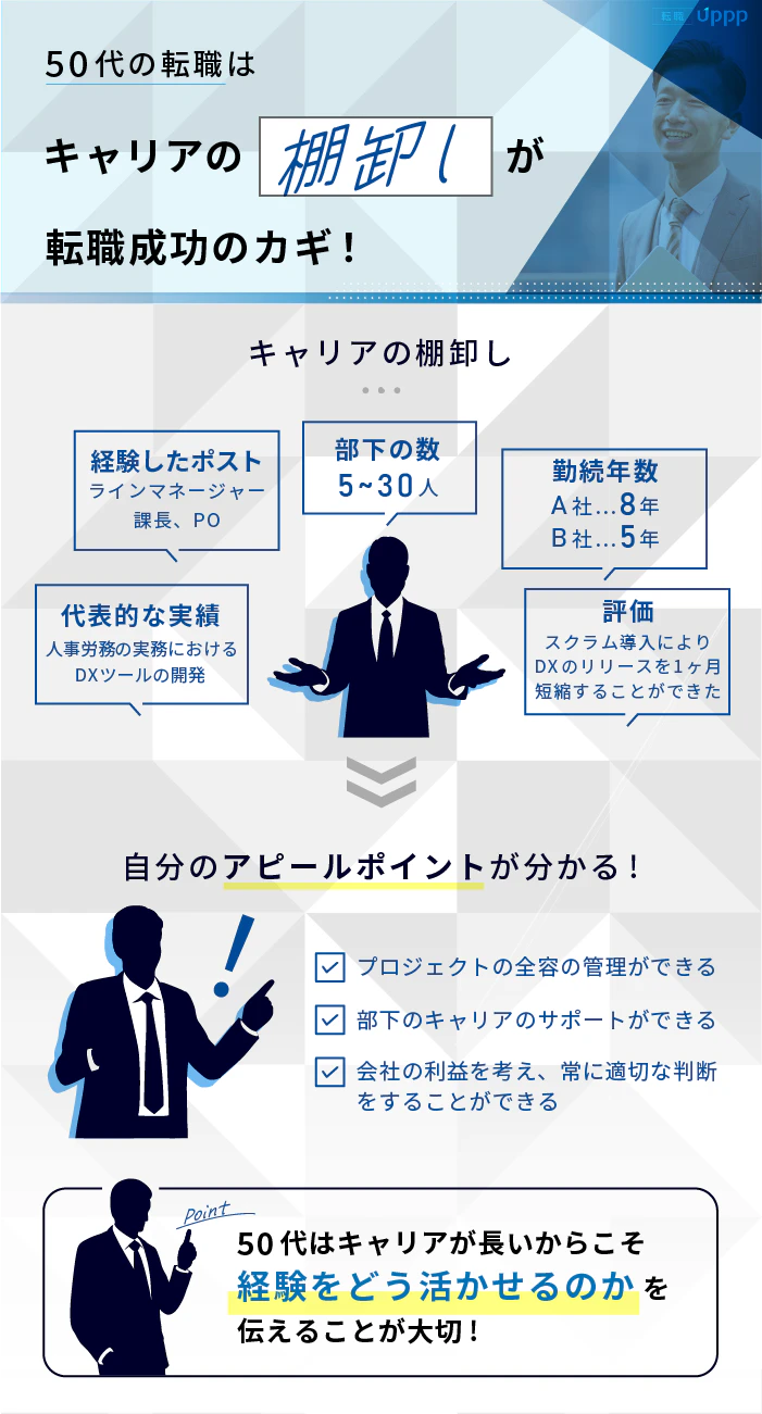 50代の転職はキャリアの棚卸しが転職成功のカギ