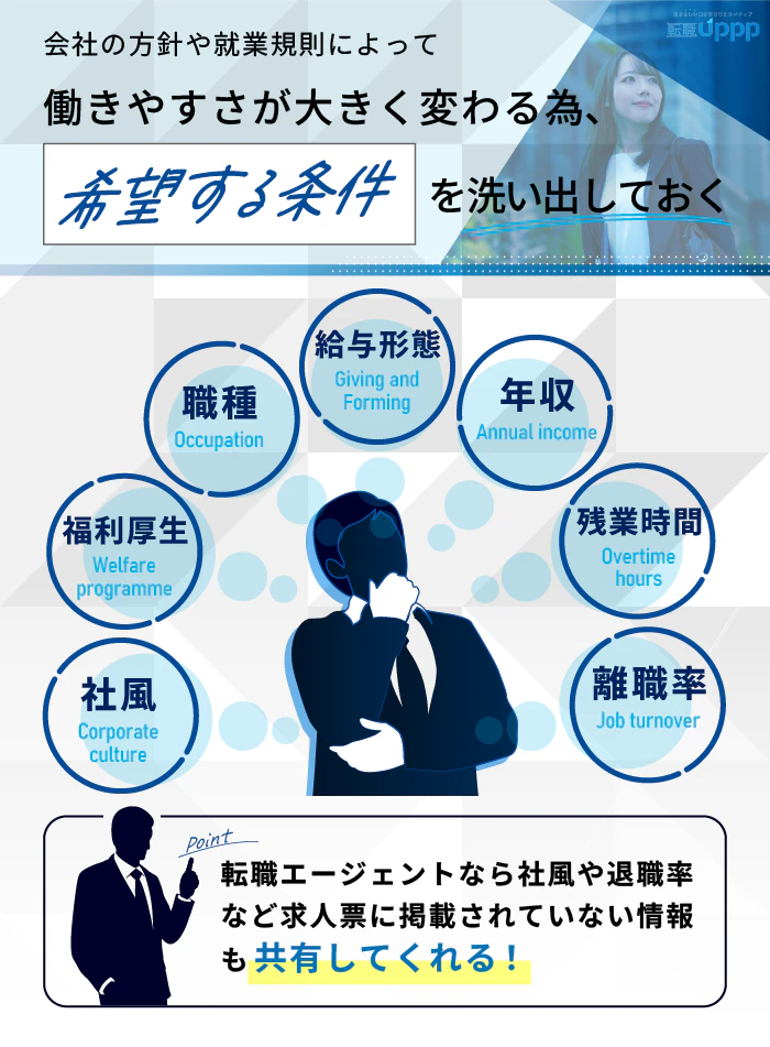 会社の方針や就業規則によって、働きやすさが大きく変わるため、希望する条件を洗い出しておく