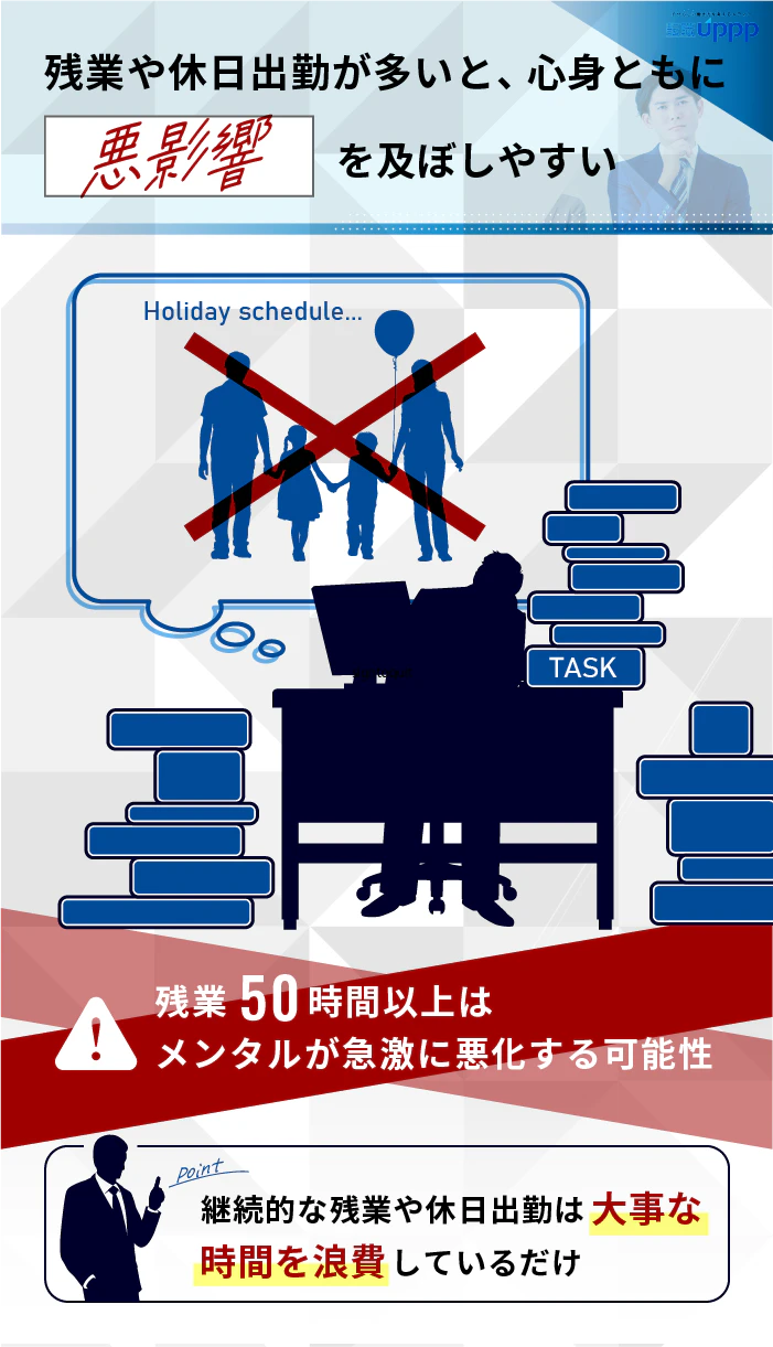 残業や休日出勤が多いと、心身ともに悪影響を及ぼしやすい