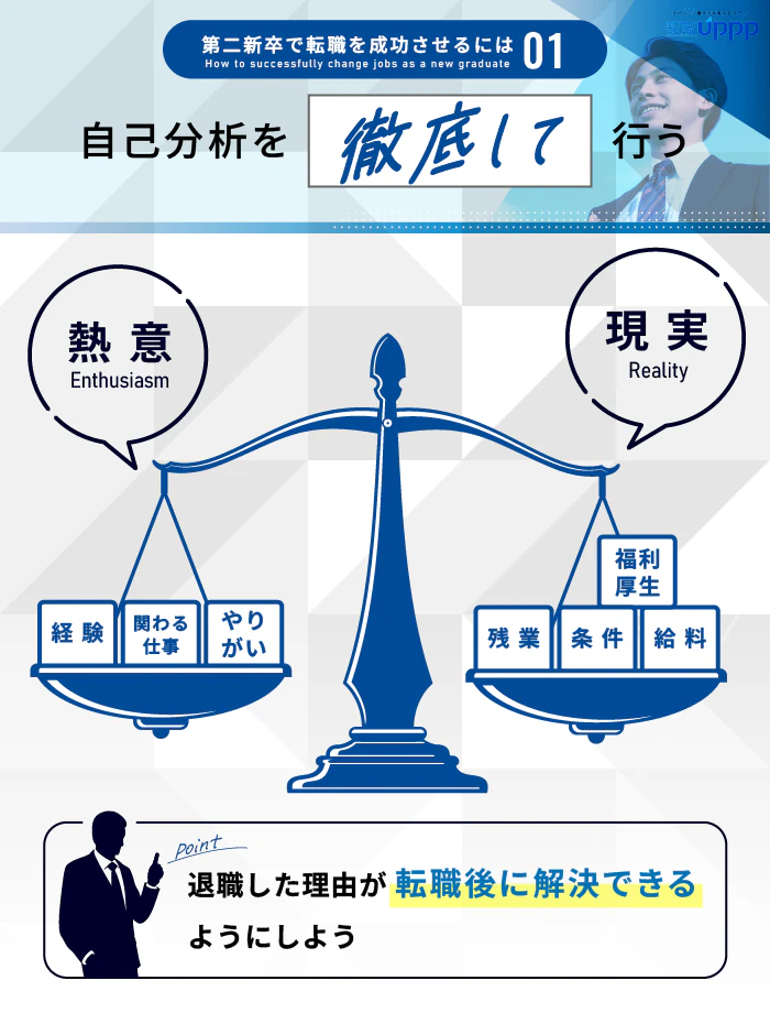 第二新卒で転職を成功させるには１：自己分析を徹底して行う